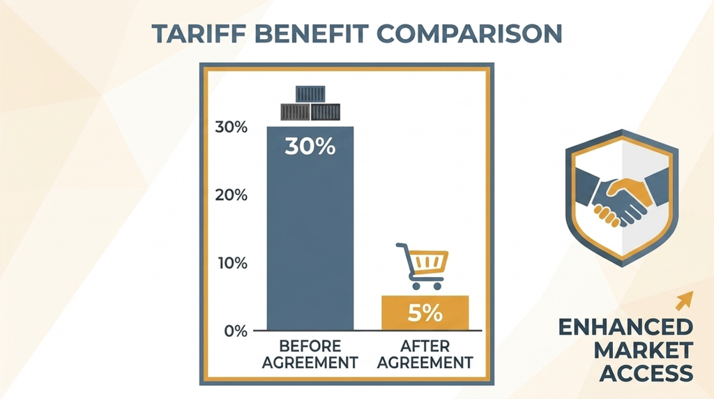 Tarif Benefit Comparison China Pakistan 