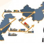 Pakistan China Free Trade Agreement
