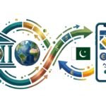 Receive International Payments Pakistan